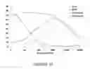 Fig. 17 - Co-electrodeposited hydrogel-conducting polymer electrodes for biomedical applications