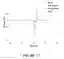Fig. 19 - Co-electrodeposited hydrogel-conducting polymer electrodes for biomedical applications