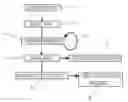 Fig. 01 - METHOD AND SYSTEM FOR REVERSE ENGINEERING A PRODUCTION REQUEST IN A MES ENVIRONMENT