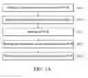 Fig. 02 - Integrated circuit manufacturing system