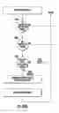 Fig. 41 - Electronic Access Control Device and Management System