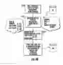 Fig. 52 - Electronic Access Control Device and Management System
