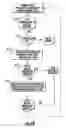 Fig. 53 - Electronic Access Control Device and Management System