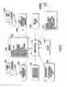 Fig. 65 - Electronic Access Control Device and Management System