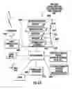 Fig. 69 - Electronic Access Control Device and Management System