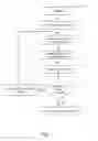 Fig. 07 - PROCESS FOR MANAGING AND CURTAILING POWER DEMAND OF APPLIANCES AND COMPONENTS THEREOF