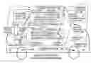 Fig. 01 - Promotional correlation with selective vehicle modes