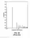 Fig. 05 - Method for electromagnetic prospecting waveform design