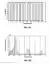 Fig. 12 - Method for electromagnetic prospecting waveform design