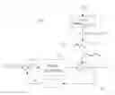 Fig. 01 - Heading Error Removal System for Tracking Devices