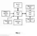 Fig. 02 - COMPACT, COMPONENTIZED HARDWARE ARCHITECTURE AND REFERENCE PLATFORM FAMILY FOR LOW-POWER, LOW-COST, HIGH-FIDELITY IN SITU SENSING