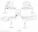 Fig. 05 - Method and system for simulating a cross-cultural communication dynamic