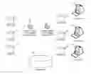 Fig. 01 - SYSTEM AND METHOD FOR AGGREGATING DATA OF MULTIPLE LEAD PROVIDERS