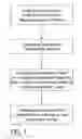 Fig. 02 - Method for quantifying the relative value of movies prior to spending substantial amounts of money on full production thereof
