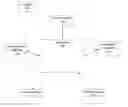 Fig. 01 - CONNECTING INTERNET USERS