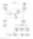 Fig. 08 - CONNECTING INTERNET USERS