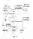 Fig. 06 - Compliance Assurance System