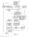 Fig. 09 - Compliance Assurance System
