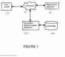Fig. 02 - PAYMENT PROCESSING OVER THE INTERNET
