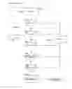 Fig. 32 - Method & system for online sales and purchases