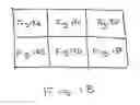 Fig. 35 - Method & system for online sales and purchases