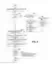 Fig. 07 - Personalization Data Creation or Modification Systems and Methods