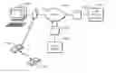 Fig. 01 - METHOD TO MANAGE PROTECTED FILE TRANSFERS BETWEEN PORTABLE MEDIA DEVICES