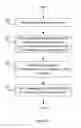 Fig. 05 - MICRO-BLOGGING FOR ENTERPRISE RESOURCES PLANNING (ERP)