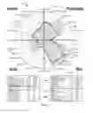 Fig. 07 - Graphical system for determining the relative attractiveness of investments