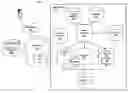Fig. 01 - Systems and methods for automatic creation of agent-based systems