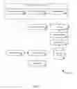 Fig. 02 - Product classification in procurement systems