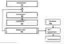 Fig. 01 - Methods for updating and training for a self-organising card