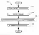 Fig. 01 - Techniques for processing ontologies