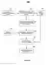 Fig. 08 - Method and system for database recovery