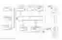 Fig. 01 - Memory-mapped objects