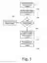 Fig. 06 - Systems and methods for identifying premium content items in a result set