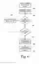Fig. 07 - Systems and methods for identifying premium content items in a result set