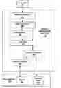 Fig. 01 - Visual organization of information via associated geospatial data