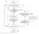 Fig. 01 - Clustering of near-duplicate documents