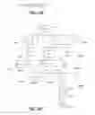 Fig. 06 - Composite locality sensitive hash based processing of documents