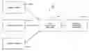 Fig. 01 - IMPLEMENTATION OF A SOFTWARE FRAMEWORK/DATA ARK SYSTEM