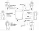 Fig. 01 - Owner-brokered knowledge sharing machine
