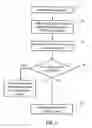 Fig. 08 - Owner-brokered knowledge sharing machine