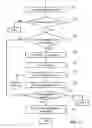 Fig. 12 - Owner-brokered knowledge sharing machine