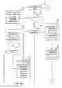 Fig. 13 - Owner-brokered knowledge sharing machine