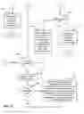 Fig. 14 - Owner-brokered knowledge sharing machine