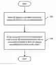 Fig. 01 - ASSOCIATIVE REFERENCES IN A GARBAGE COLLECTED PROGRAMMING ENVIRONMENT