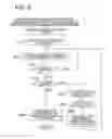 Fig. 07 - Management system and managed apparatus, and method of management