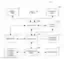 Fig. 08 - Systems and methods to process a request received at an application program interface