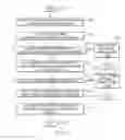 Fig. 09 - Linking virtual worlds and collaboration platforms bi-directionally using a central identity management system